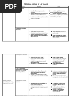 Conclusiones Descriptivas 3° - 4°