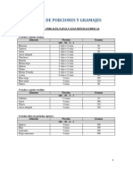 Gramaje y Tabla de Porciones de Intercambio