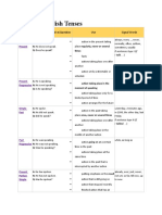 Table of English Tenses: Tense Affirmative/Negative/Question Use Signal Words