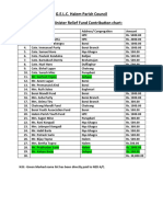 G.E.L.C. Halem Parish Council Chief Minister Relief Fund Contribution Chart