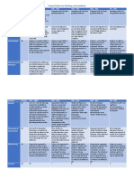 Rubric