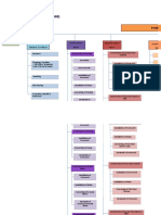 Work Breakdown Structure (WBS)