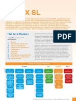 Annex SL: High Level Structure