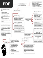 Mapa Conceptual Entrevista Laboral