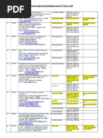 All India Colleges - 680+ Nos