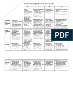 Rubric For Conducting Laboratory Experiments: Criteri A 1 2 3 4 5