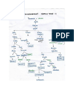 Mahabharata Family Chart