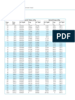 Refrigerants Table-SI Unit PDF