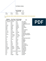 Daftar Lengkap Irregular Verb Beserta Artinya