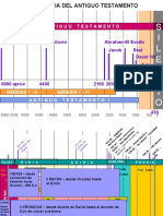 Cronología Antiguo Testamento