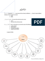 2 Definition of Sarf and Examples of Forms