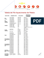 Dicas de Soldagem - Tabela de Pré-Aquecimento de Metais