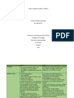 Cuadro Comparativo DSM IV y DSM V