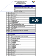 Clasificación de Actividades Económicas en El Salvador