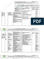 Curricular English I. English Planning