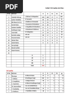 4 - Sample - Cricket Score