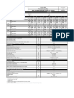 Performance Data D110-10RS: Min. Max