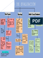 Mapa Conceptual - Metodos de Evaluación