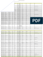 Pruclinicare Panel List