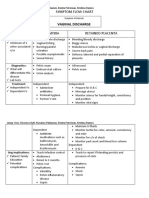 Symptom Flow Chart: Vaginal Discharge