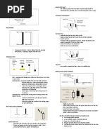 Candle Stick Charting