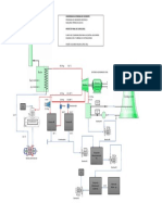 Esquema Planta de Cogeneración