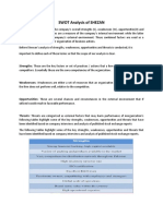 SWOT Analysis of SHEZAN: Strengths