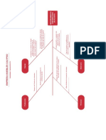 Diagrama Causa - Efecto Empresa Muebles Calypso