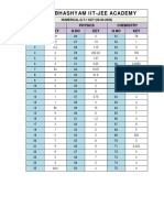 RGTM-42 (Numerical-G.T-1) - Key PDF