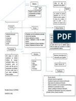 MAPA CONCEPTUAL ASIGNACIÓN UNIDAD 1 Informatica