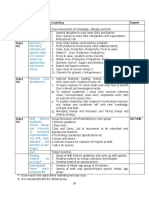 Assessment Orientation / Inauguration: Day Wise Schedule Session Learning Expert