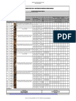 Caracterización Geotecnica