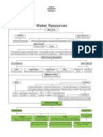 WaterResources Day4