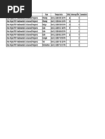 Proyecto/Tarea Fase Tiempo Inicio Delta Interrupciã N Comentario