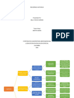 Cuadro Sinoptico Recorrido Historico