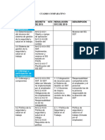 Cuadro Comparativo Iso 45001, 1072 y Res 0312