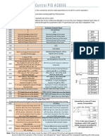 Abb PID-4