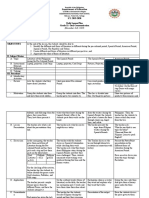 S.Y. 2019-2020 Daily Lesson Plan Grade 11-Oral Communication