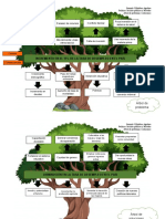 Arbol de Problema y Solucion Sobre Desempleo