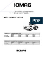 Performance Data: Single Drum Vibratory Rollers BW 211 D-4, BW 211 PD-4