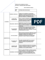 Cuadro de Contribuciones Individuales Sandra