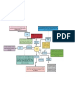 Mapa Conceptual Melón