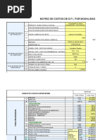 Costs Matrix