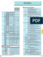 Metal Plates Property Table Metal Plate Materials