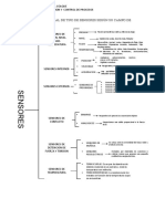 Mapa Conceptual de Tipos de Sensores