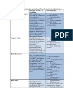 Completa El Cuadro Con Los Principales Aportes de Los Padres Fundadores de La Sociología