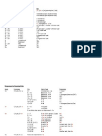 Bridge Cheat Sheet