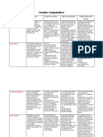 Cuadro Comparativo Word