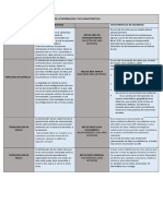 Cuadro Comparativo de Los Tipos de Redes de La Informacion