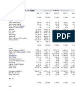 Balance Sheet of Axis Bank: Money